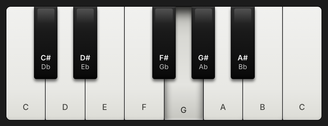The piano, one key pressed